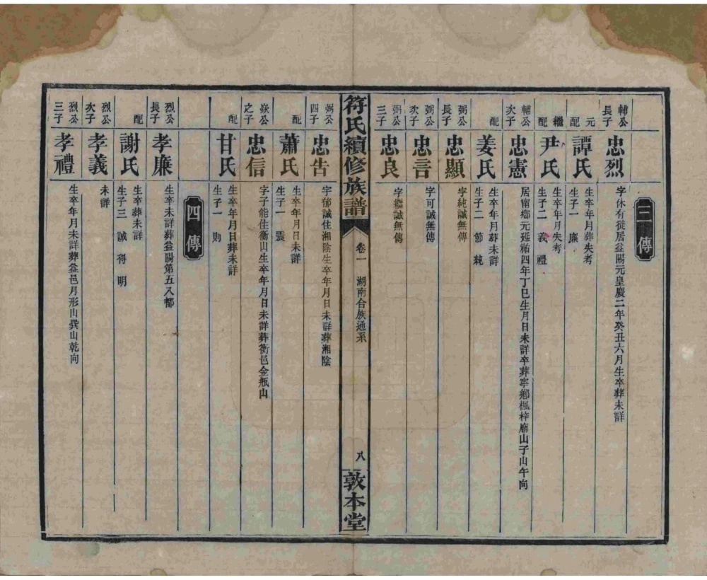 图片[4]-湖南益阳符氏续修族谱（敦本堂）电子版PDF下载-中华家谱网