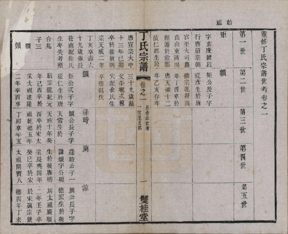 图片[4]-江苏常州丁氏宗谱（双桂堂）电子版PDF下载-中华家谱网