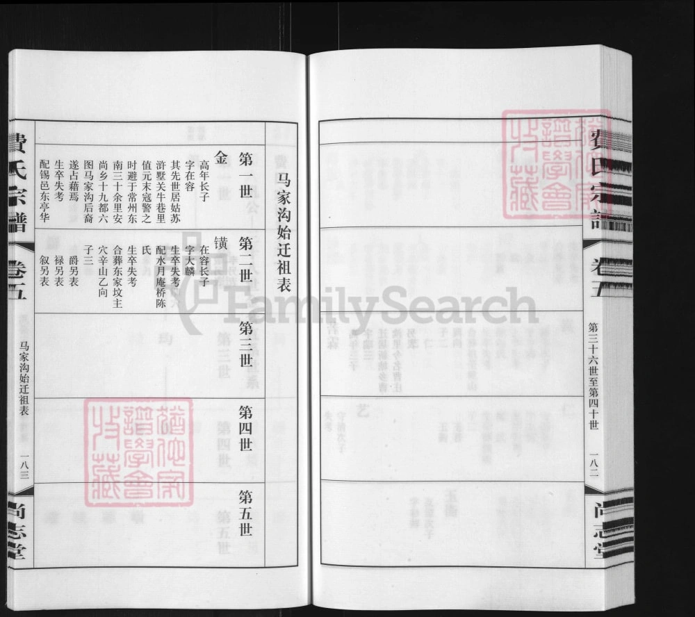 图片[6]-江苏常州费氏宗谱（尚志堂）电子版PDF下载-中华家谱网