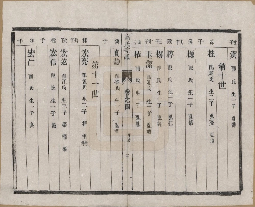 图片[8]-江苏靖江高氏宗谱电子版PDF下载-中华家谱网