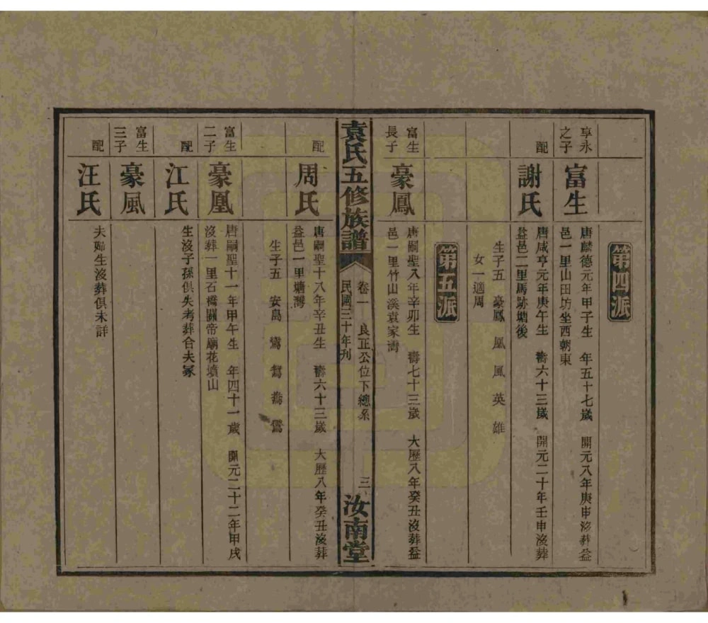 图片[8]-河南驻马店汝南县袁氏五修族谱（汝南堂）电子版PDF下载-中华家谱网