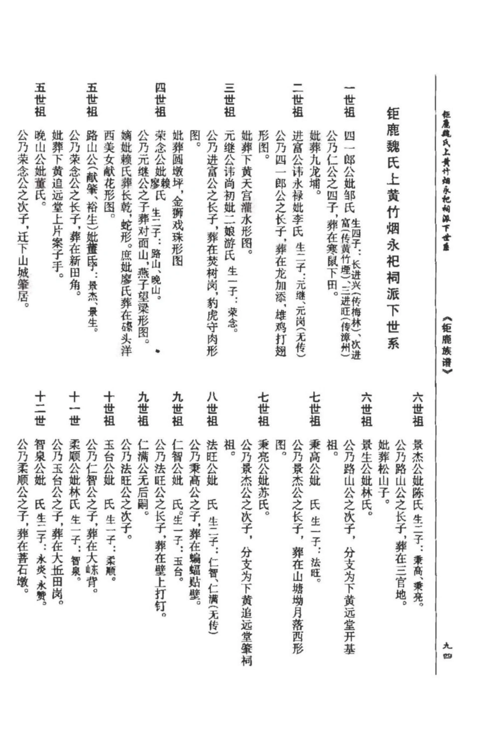 图片[4]-福建漳州钜鹿魏氏族谱电子版PDF下载-中华家谱网