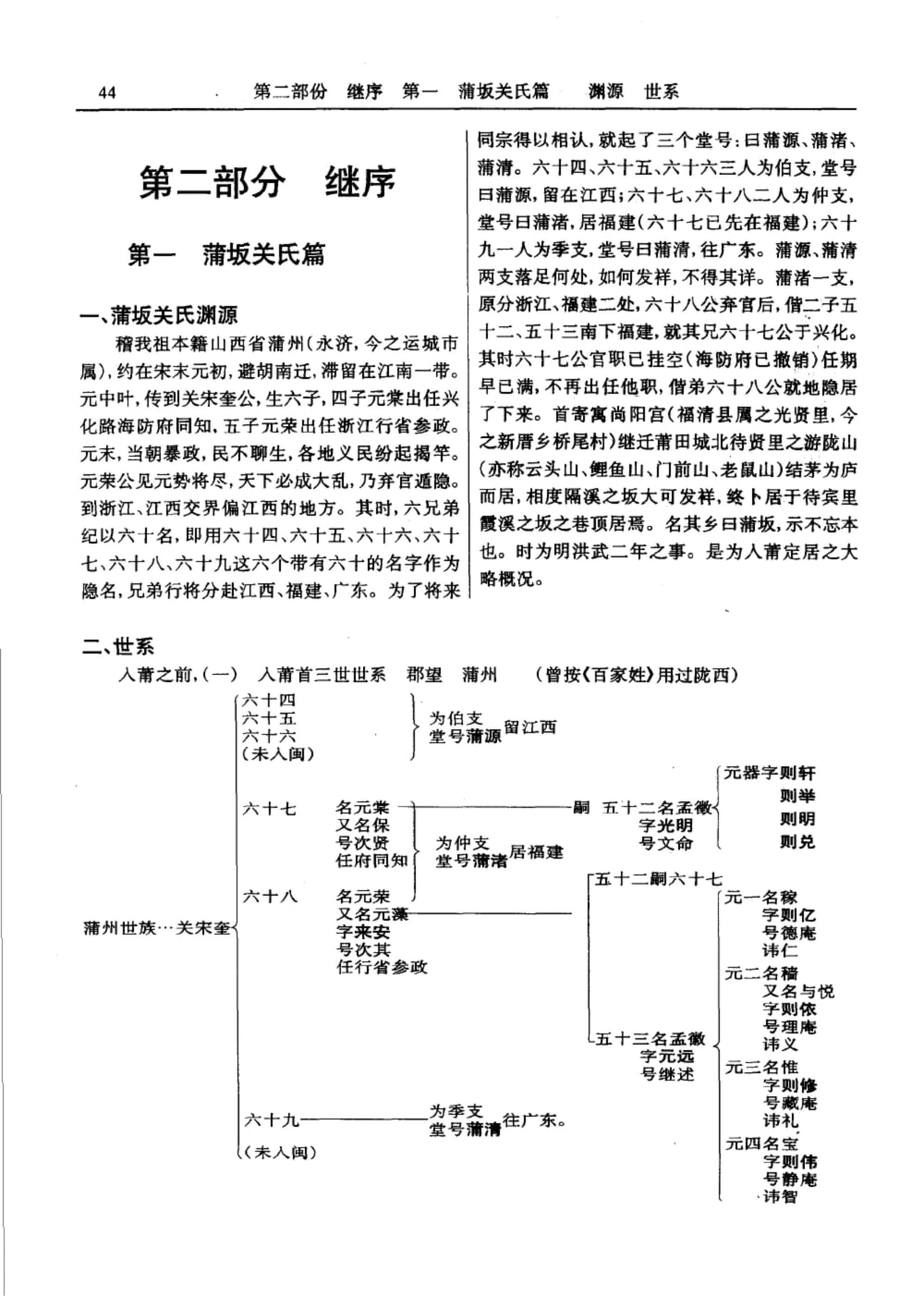 图片[4]-福建莆田蒲坂关氏族谱电子版PDF下载-中华家谱网