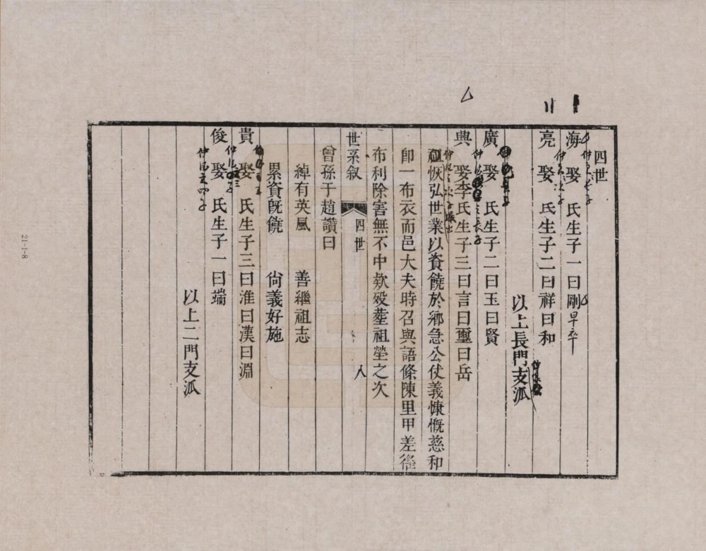 图片[8]-河南开封侯氏家乘电子版PDF下载-中华家谱网