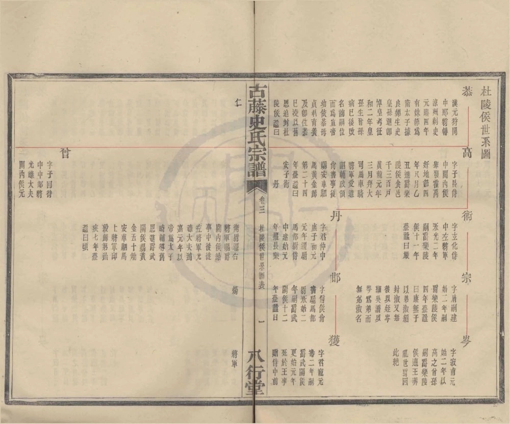 图片[6]-浙江宁波四明古藤史氏宗谱（八行堂）电子版PDF下载-中华家谱网