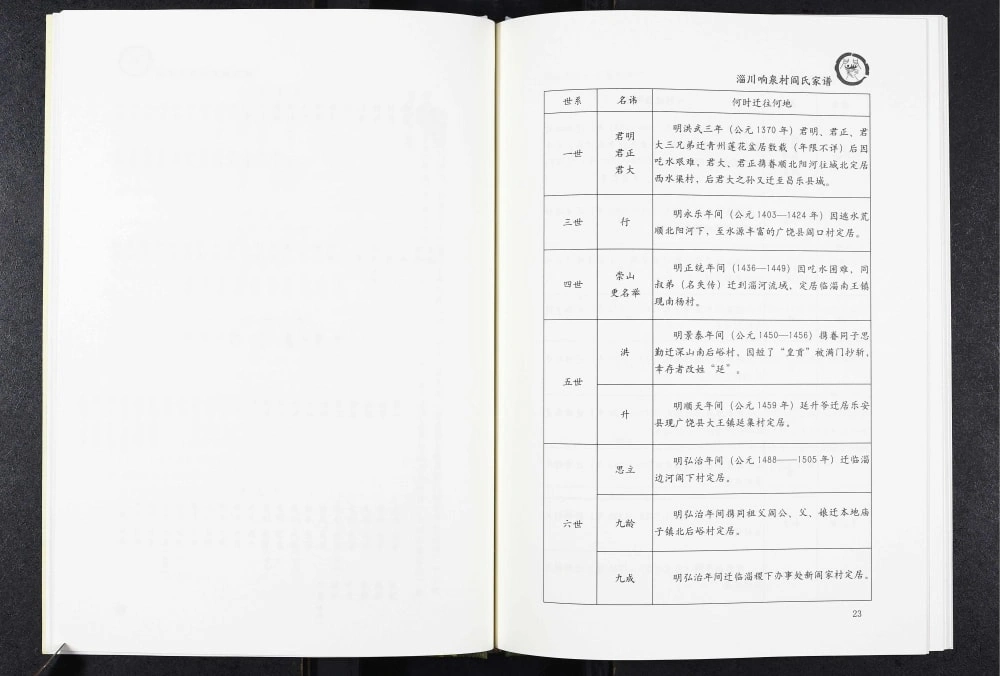 图片[7]-山东淄博淄川响泉村阎氏家谱电子版PDF下载-中华家谱网