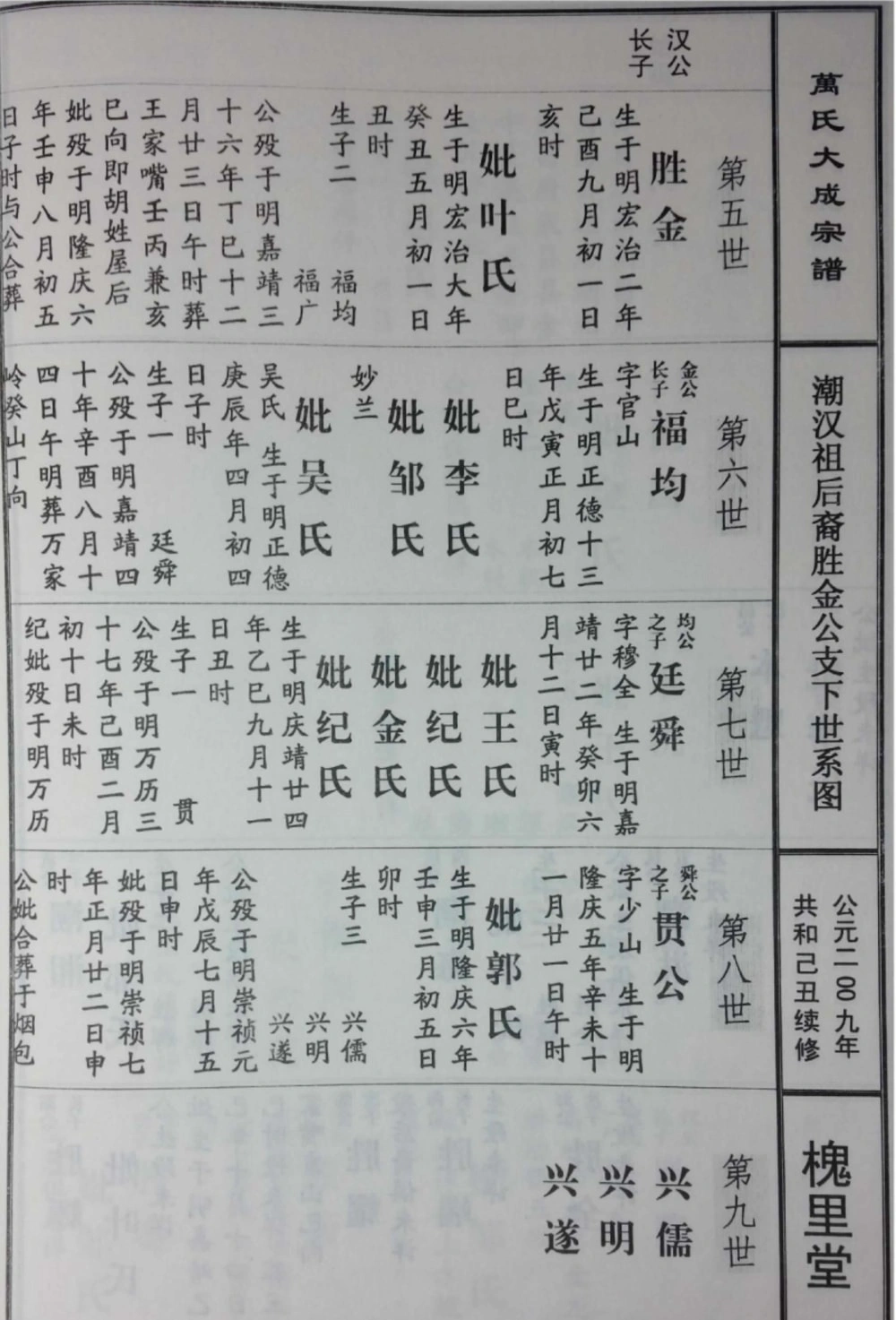 图片[6]-湖北黄冈蕲春万氏宗谱海公支下正青公房谱（槐里堂）电子版PDF下载-中华家谱网