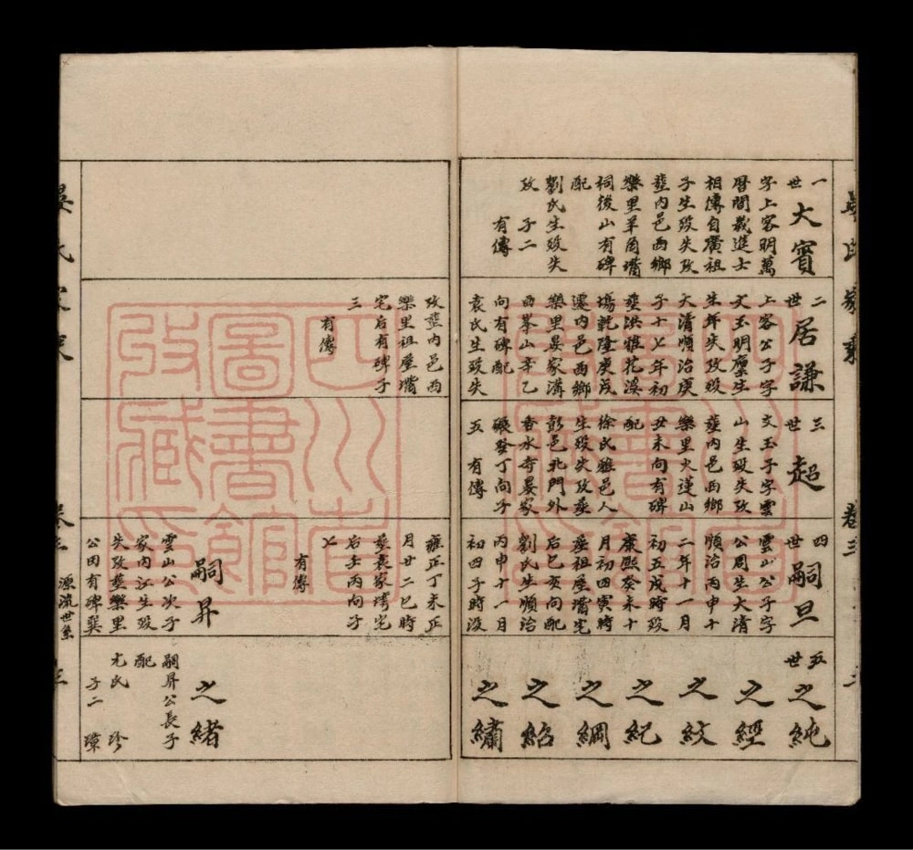 图片[3]-四川内江晏氏家乘电子版PDF下载-中华家谱网