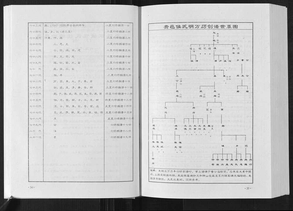 图片[7]-山东临沂费县东鲁侯氏族谱（忠恕堂）电子版PDF下载-中华家谱网