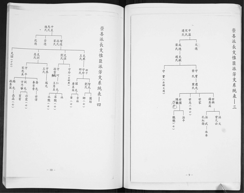 图片[7]-山东青岛即墨袁氏庆本堂族谱电子版PDF下载-中华家谱网