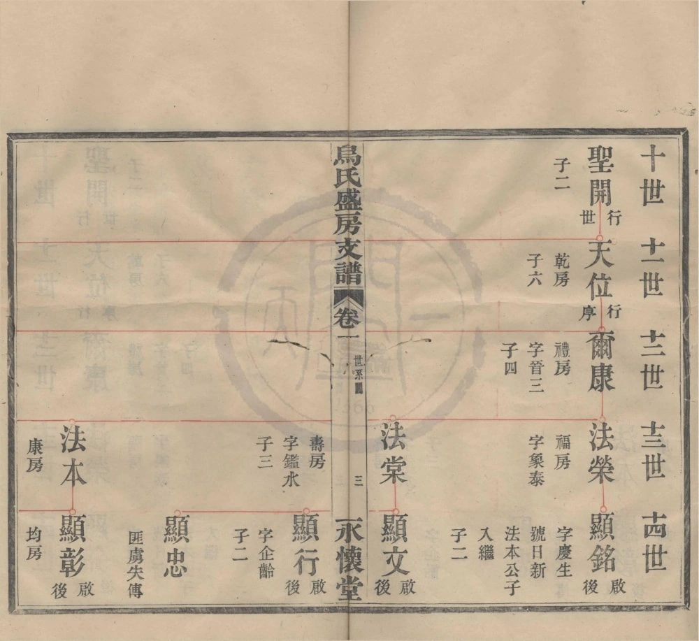 图片[7]-浙江宁波迁鄞乌氏盛房支谱（永怀堂）电子版PDF下载-中华家谱网