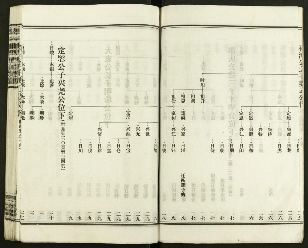 图片[8]-湖南邵东邵陵皮林王氏五修族谱（敦睦堂）电子版PDF下载-中华家谱网