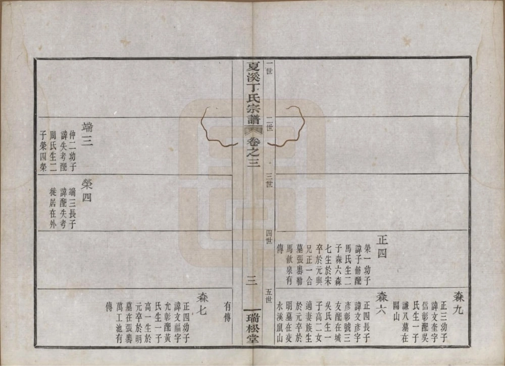 图片[7]-浙江上虞夏溪丁氏宗谱（瑞松堂）电子版PDF下载-中华家谱网