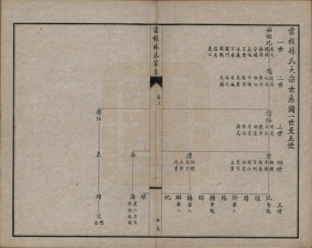 图片[5]-福建福州闽侯县侯官云程林氏家乘电子版PDF下载-中华家谱网