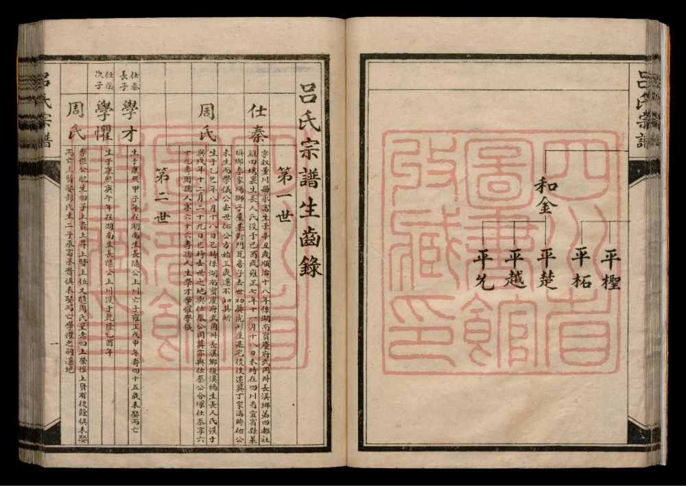 图片[5]-四川宜宾吕氏宗谱电子版PDF下载-中华家谱网