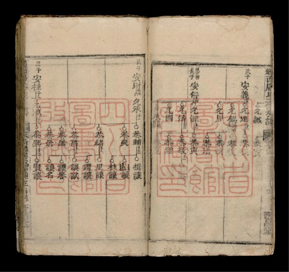 图片[6]-四川绵阳绵西永兴场晋昌祠唐氏族谱（晋昌堂）电子版PDF下载-中华家谱网