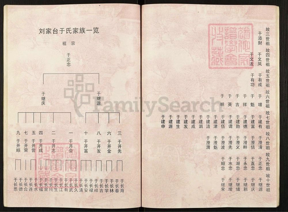 图片[7]-辽宁海城刘家台于氏谱书电子版PDF下载-中华家谱网