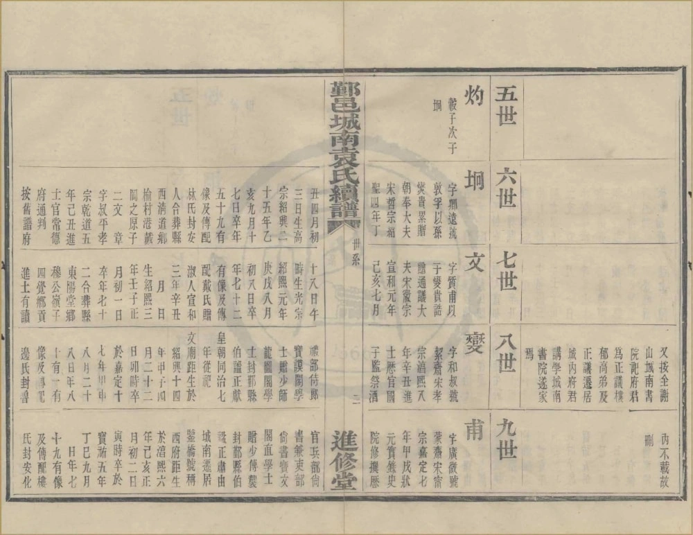 图片[7]-浙江宁波鄞邑城南袁氏宗谱（进修堂）电子版PDF下载-中华家谱网