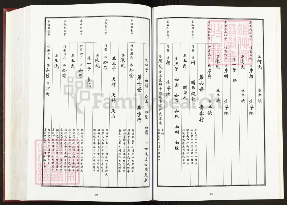 图片[6]-浙江金华婺城区戚氏宗谱（务本堂）电子版PDF下载-中华家谱网