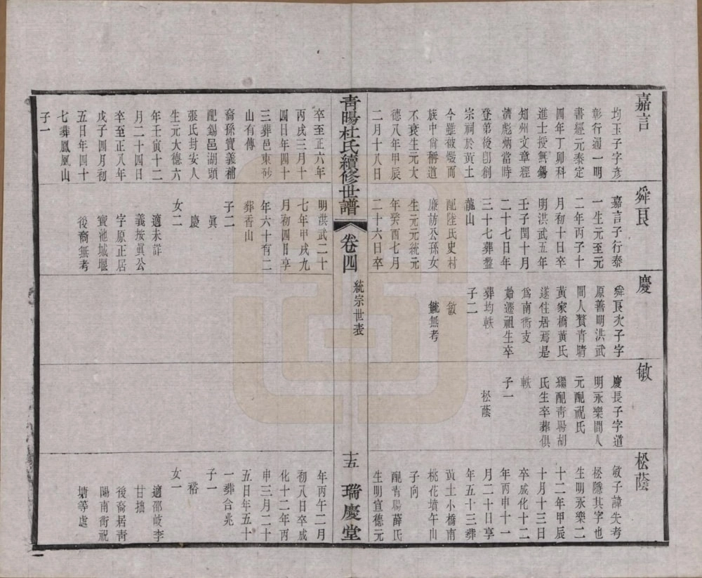 图片[5]-江苏江阴青晹杜氏续修世谱（瑞庆堂）电子版PDF下载-中华家谱网