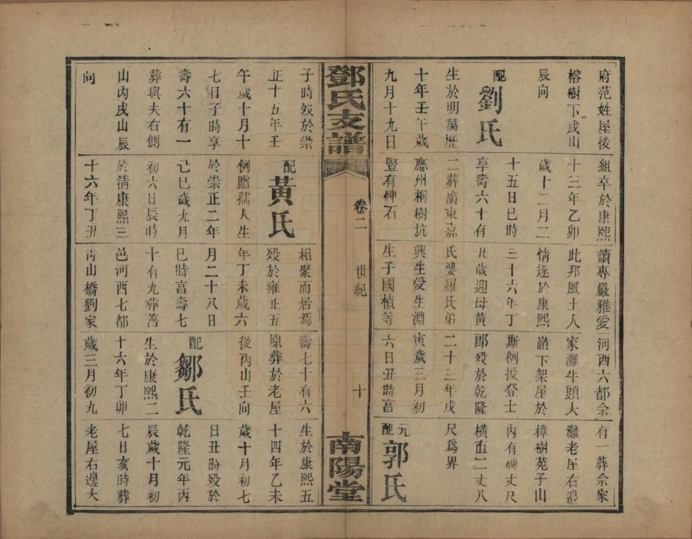 图片[6]-湖南长沙佘家滩邓氏支谱（南阳堂）电子版PDF下载-中华家谱网