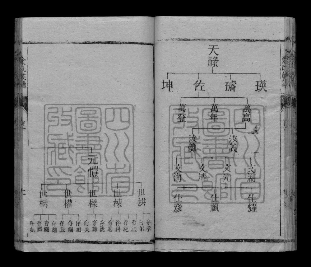 图片[5]-四川自贡荣县余氏族谱电子版PDF下载-中华家谱网