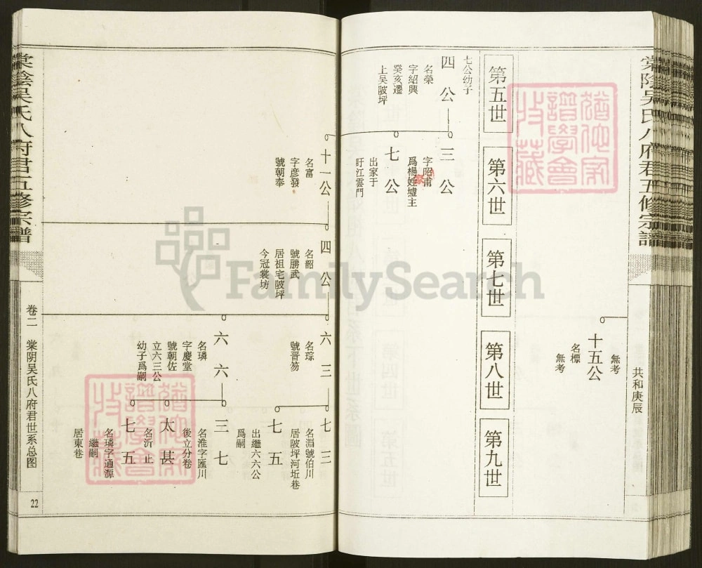图片[7]-江西抚州宜黄县棠荫吴氏八府君五修宗谱电子版PDF下载-中华家谱网