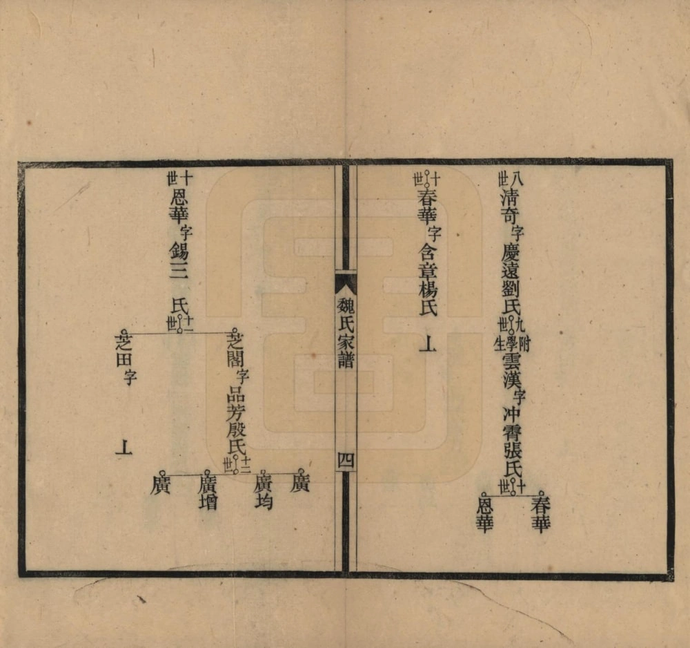 图片[7]-河北衡水冀州魏氏家谱电子版PDF下载-中华家谱网