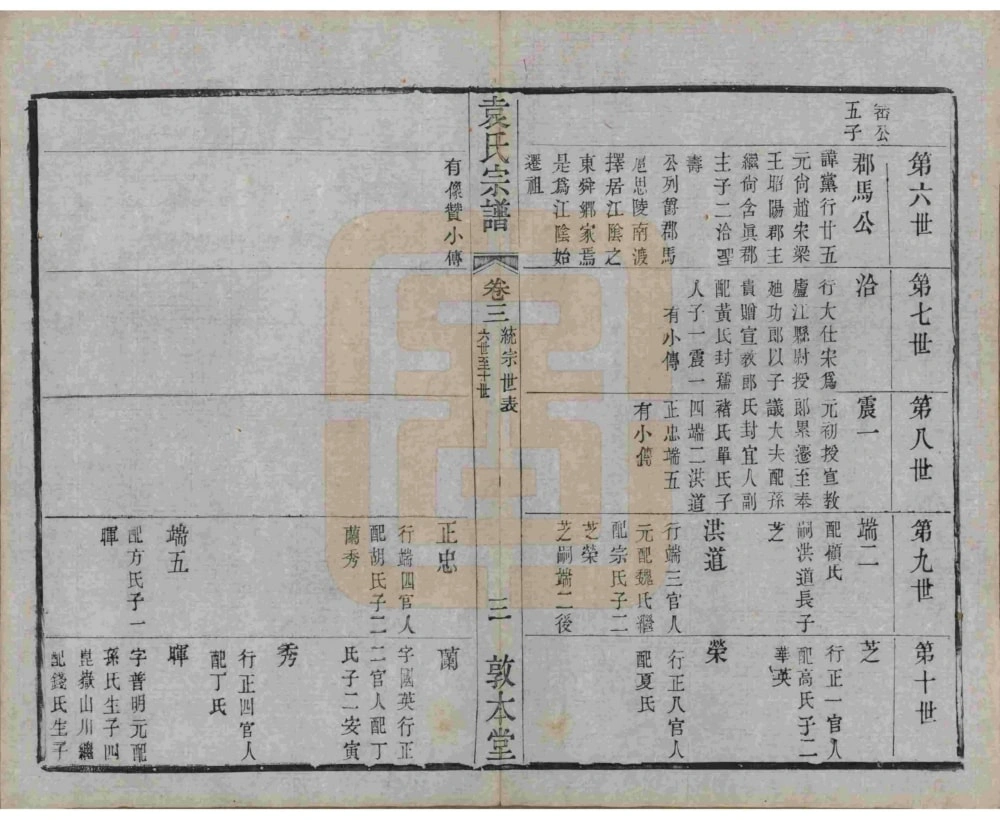 图片[6]-江苏江阴袁氏宗谱（敦本堂）电子版PDF下载-中华家谱网