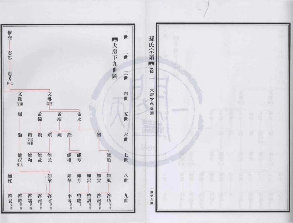 图片[5]-浙江宁波奉化萧王庙孙氏宗谱电子版PDF下载-中华家谱网
