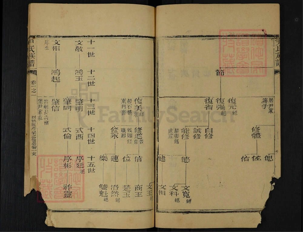 图片[7]-山东肥城肥邑尹氏族谱电子版PDF下载-中华家谱网