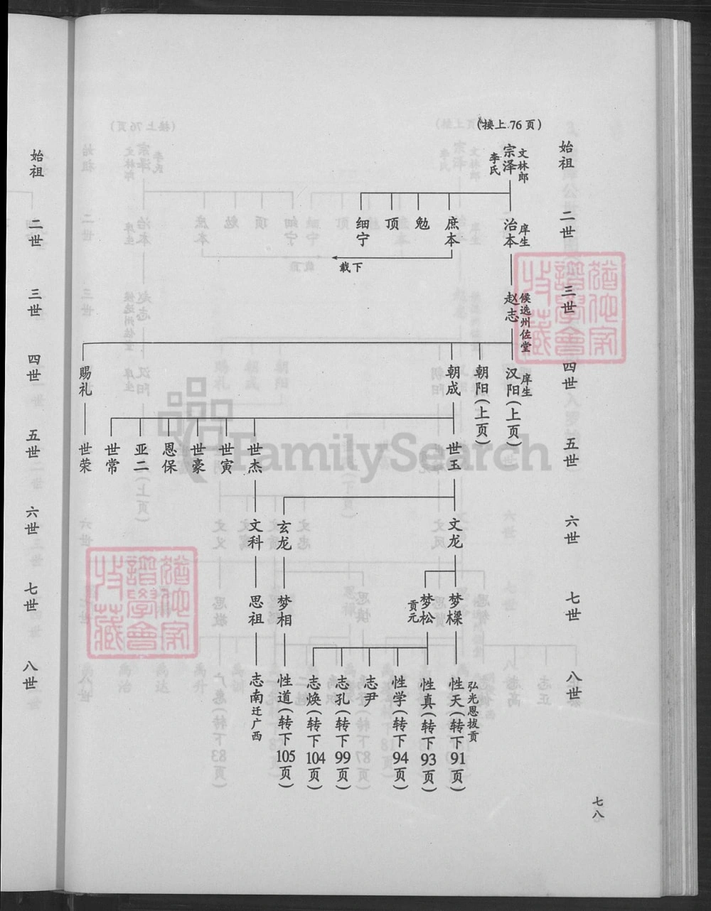 图片[8]-广东罗定谭氏宗泽公族谱电子版PDF下载-中华家谱网