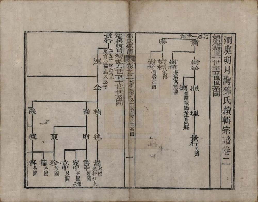 图片[5]-江苏苏州洞庭明月湾邓氏续辑宗谱电子版PDF下载-中华家谱网