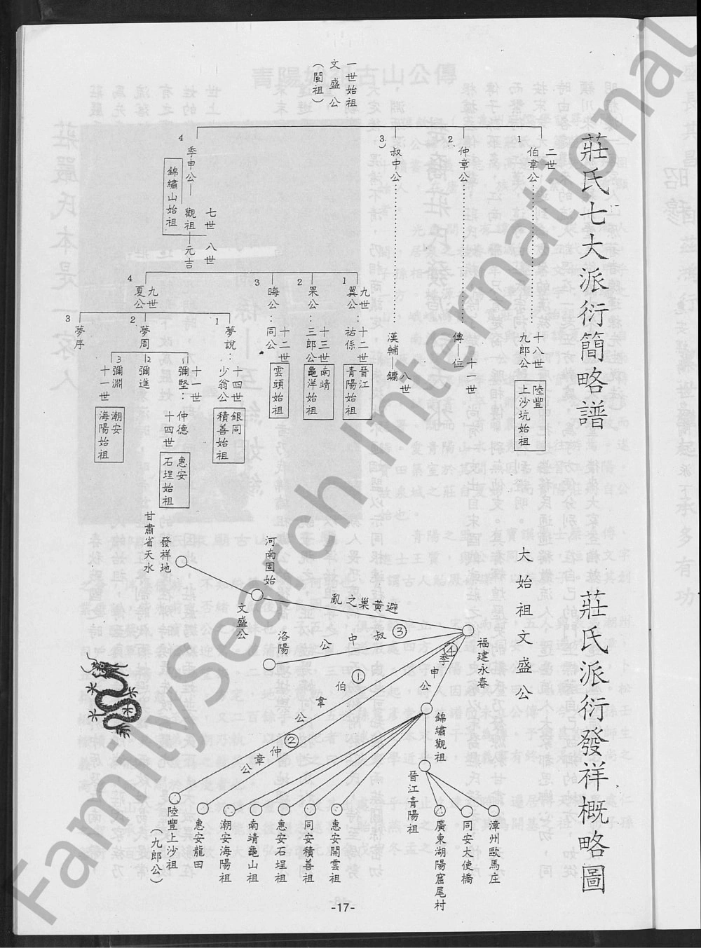 图片[6]-台湾高雄旗津区中洲里庄氏族谱（锦绣堂）电子版PDF下载-中华家谱网