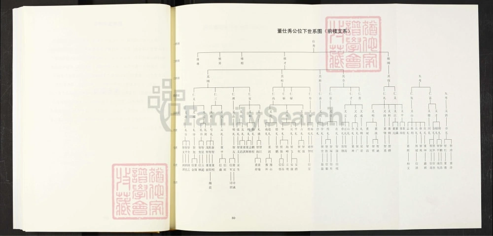 图片[7]-河南信阳光山县豫光董氏宗谱电子版PDF下载-中华家谱网