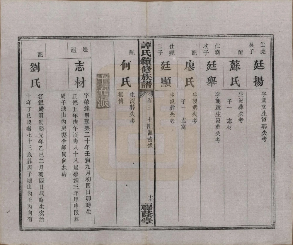 图片[6]-湖南长沙善化谭氏续修族谱（福荫堂）电子版PDF下载-中华家谱网