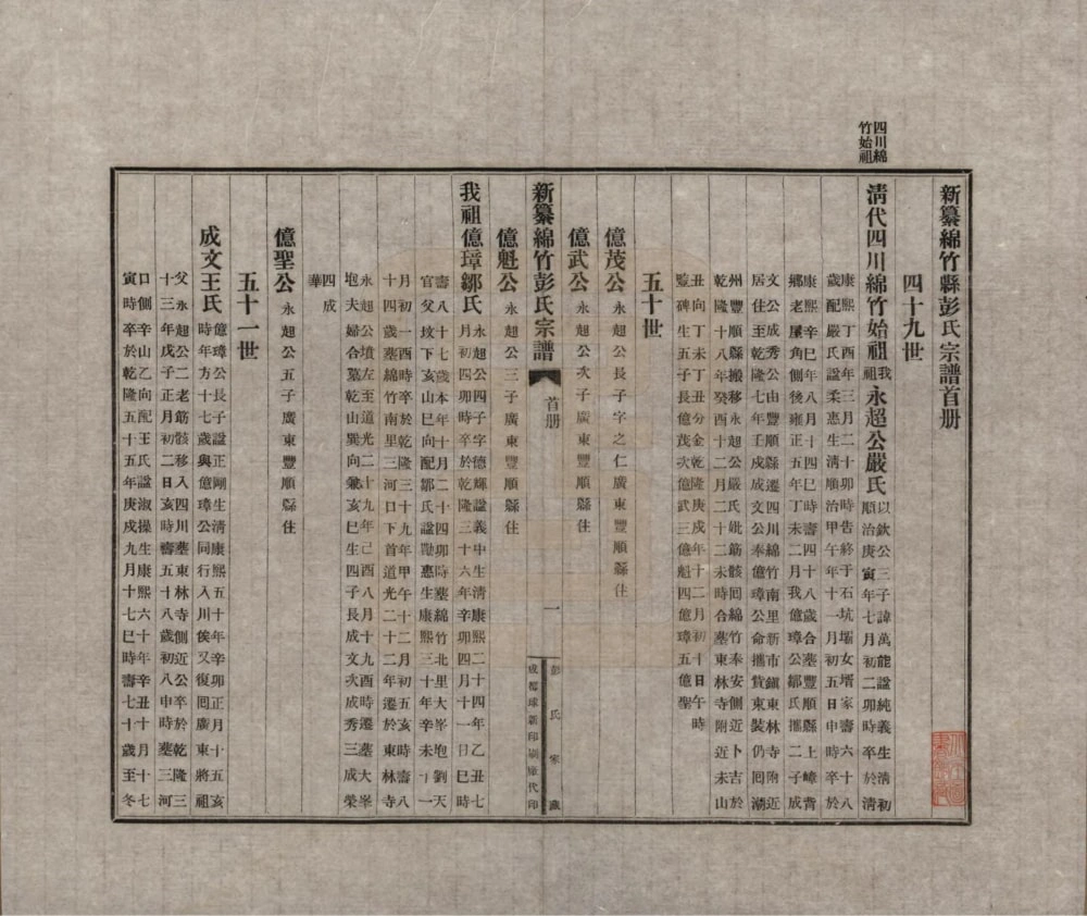 图片[6]-四川绵竹彭氏宗谱电子版PDF下载-中华家谱网