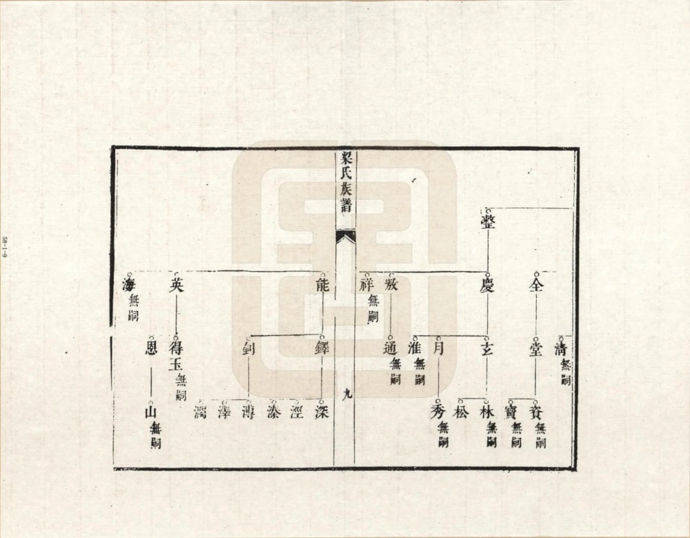 图片[4]-河北石家庄正定梁氏族谱电子版PDF下载-中华家谱网