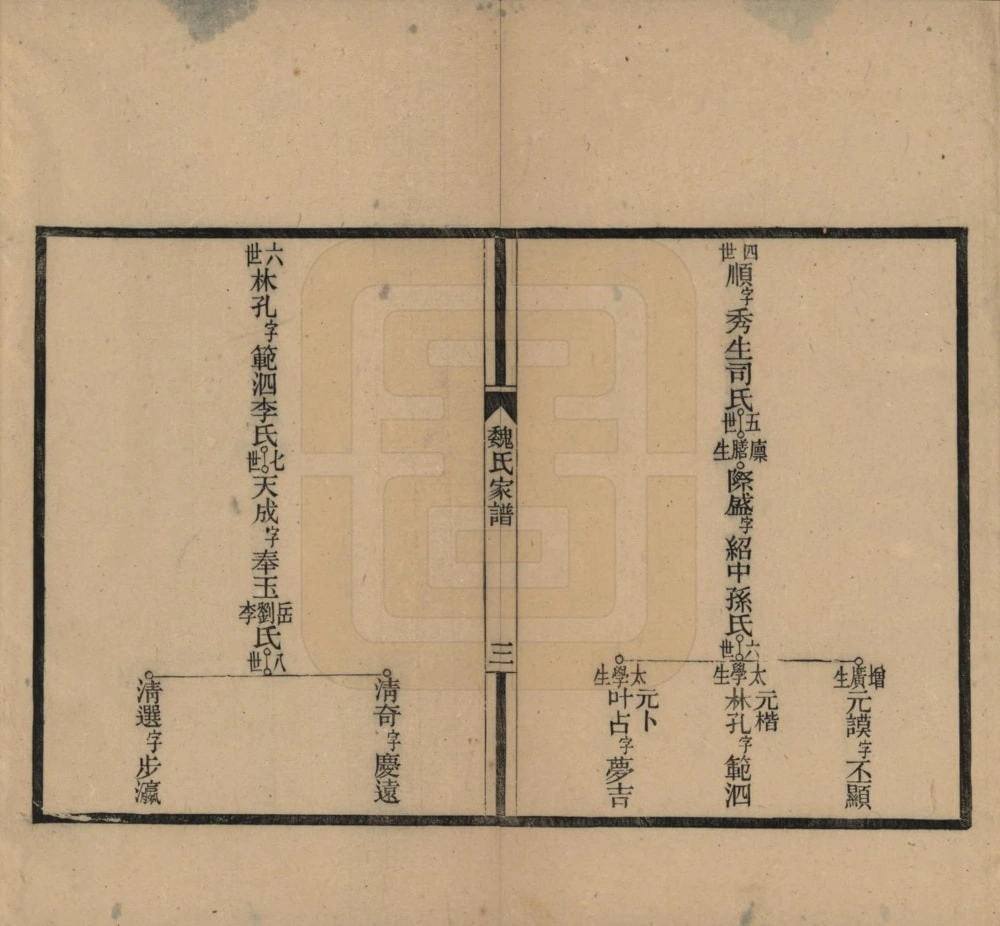 图片[6]-河北衡水冀州魏氏家谱电子版PDF下载-中华家谱网