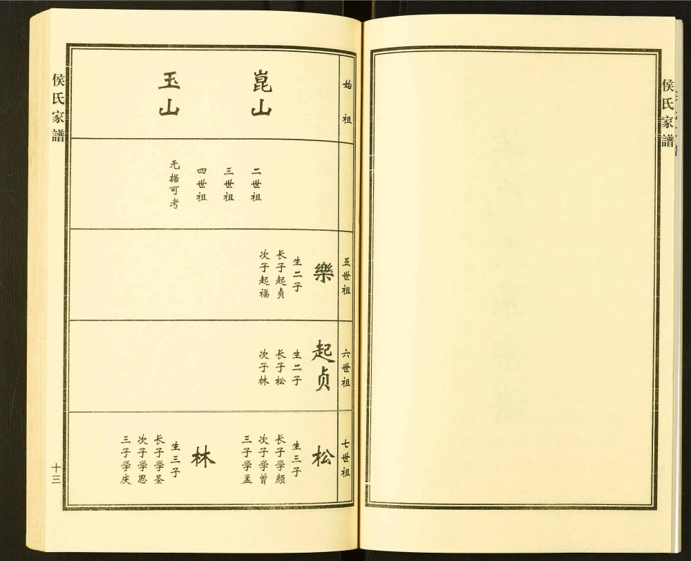 图片[6]-山东济南市北园清河西侯家场村侯氏家谱电子版PDF下载-中华家谱网