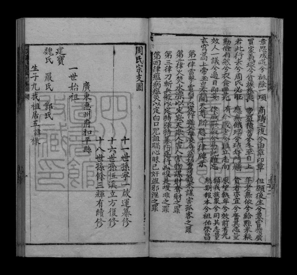 图片[5]-四川成都周氏宗谱（周廷琮）电子版PDF下载-中华家谱网