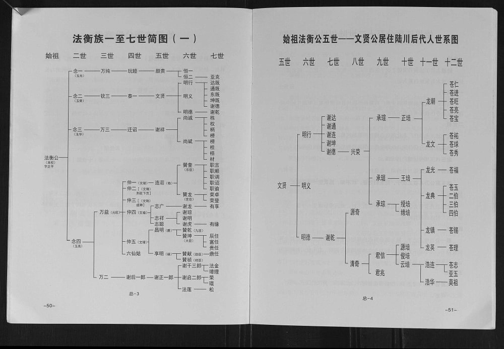 图片[2]-广西玉林陆川谢氏族谱玉荣脉系电子版PDF下载-中华家谱网