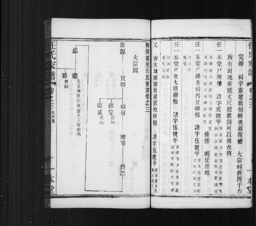 图片[4]-江苏宜兴荆溪任氏家乘（一本堂）电子版PDF下载-中华家谱网