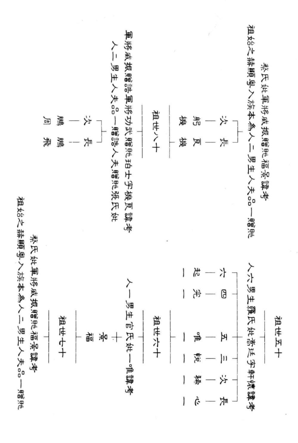 图片[8]-广东梅州大埔县邹氏族谱增补电子版PDF下载-中华家谱网