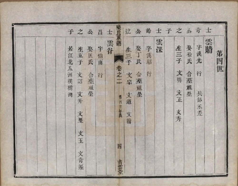 图片[7]-江苏镇江当江沙梁氏重修族谱（青云堂）电子版PDF下载-中华家谱网