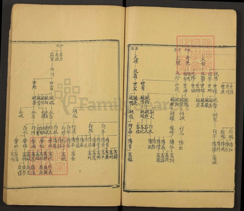 图片[7]-山东肥城县董氏族谱电子版PDF下载-中华家谱网