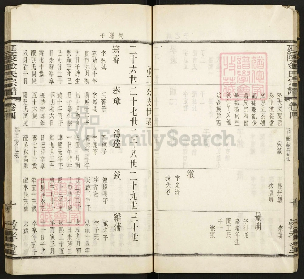 图片[5]-江苏常州延陵金氏宗谱（敦孝堂）电子版PDF下载-中华家谱网