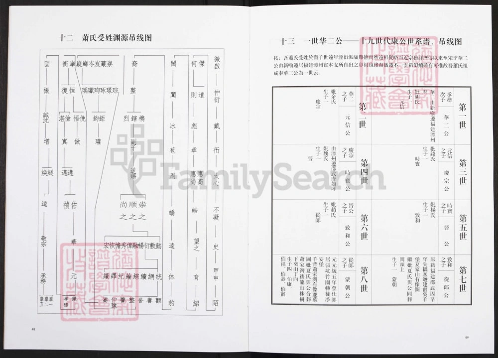 图片[4]-江西上饶玉山县萧(肖)氏宗谱电子版PDF下载-中华家谱网