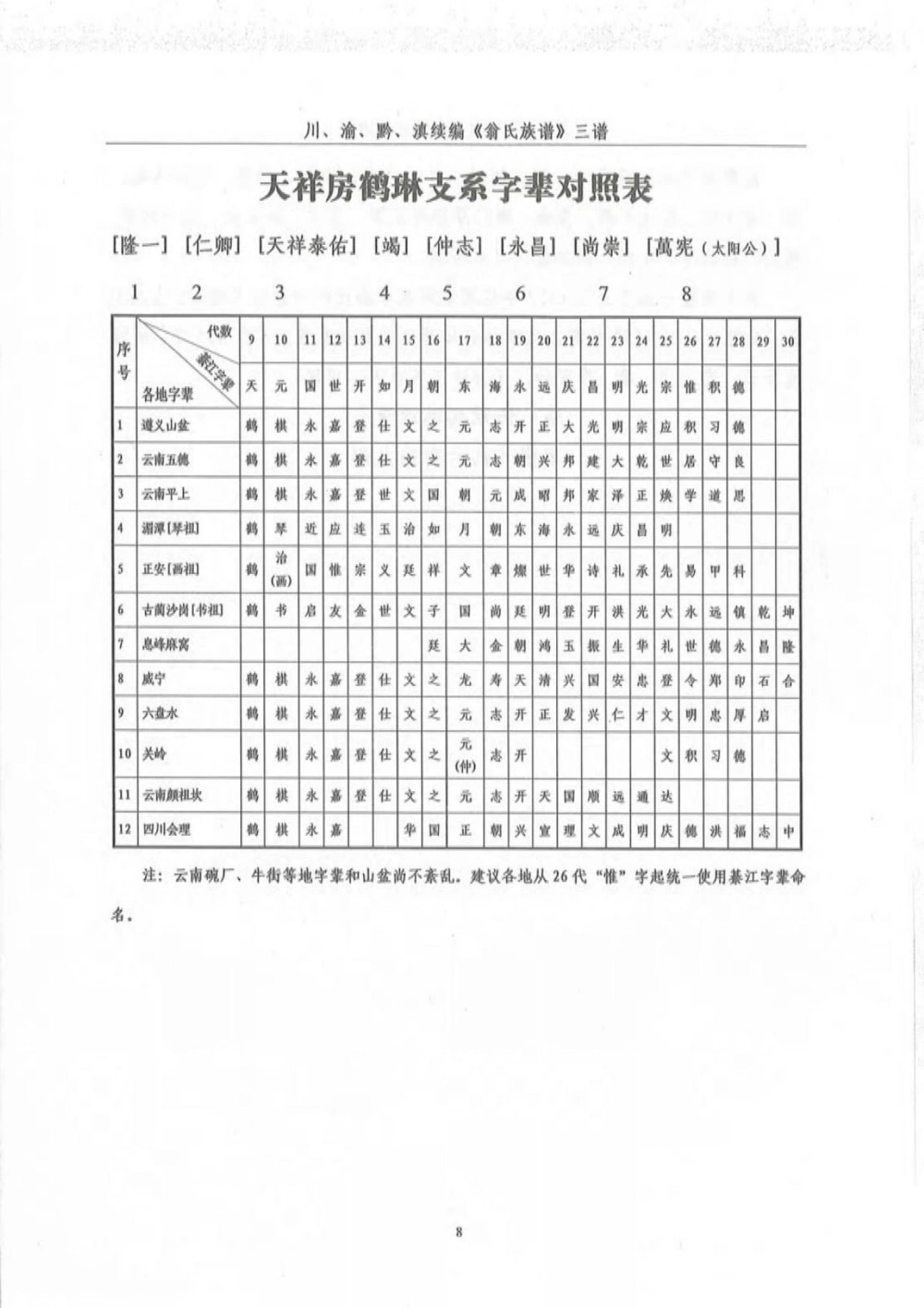 图片[5]-贵州遵义翁氏族谱翁鹤琳支系（川渝黔滇联修）电子版PDF下载-中华家谱网