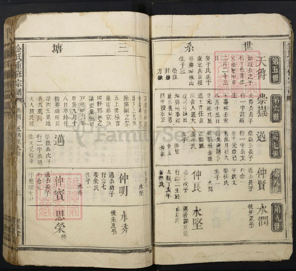 图片[7]-江西丰城金氏族谱（敦本堂）电子版PDF下载-中华家谱网